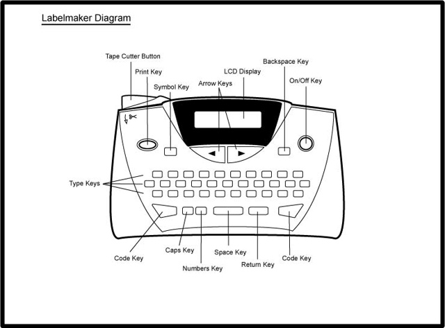 Diagram